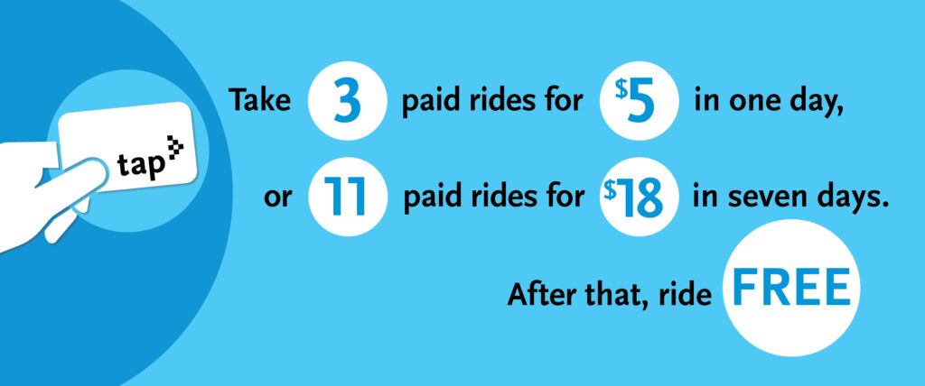 Take 3 paid rides for $5, or 11 paid rides for $18. After that, it's free.